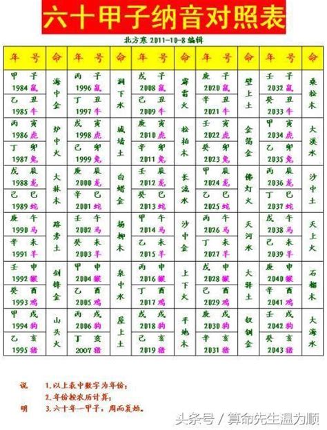 白腊金|八字纳音五行解析——白蜡金